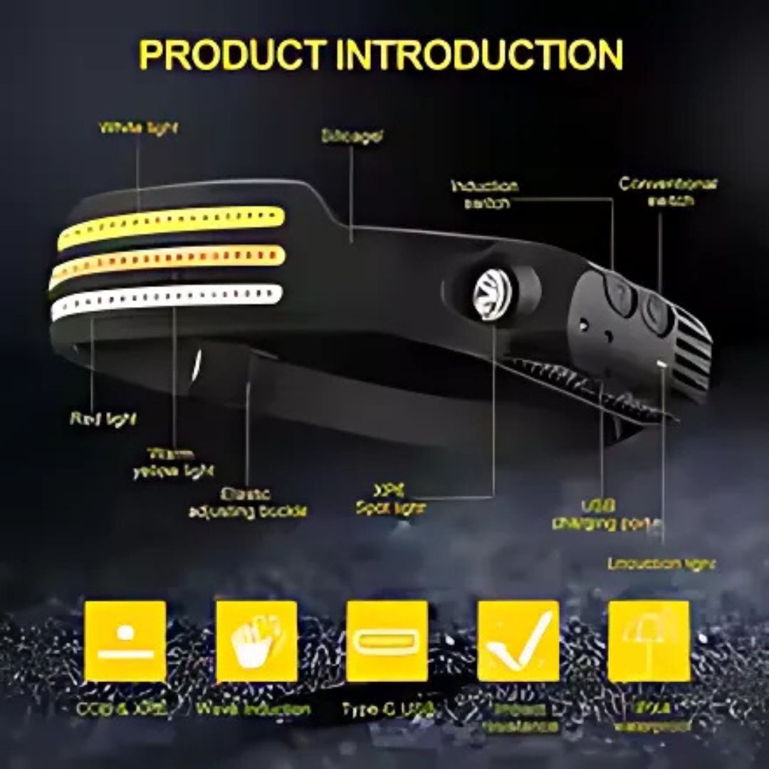 Lanterna de Cabeça "Vision Pro X" – Pague 1 Leve 2
